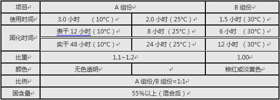 水性 底涂數(shù)據(jù).png