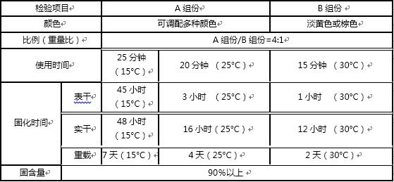 水性 中涂數(shù)據(jù).png