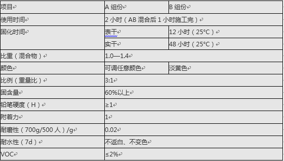 水性 面涂數據.png