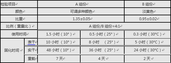 水性 防靜電面涂數據.png