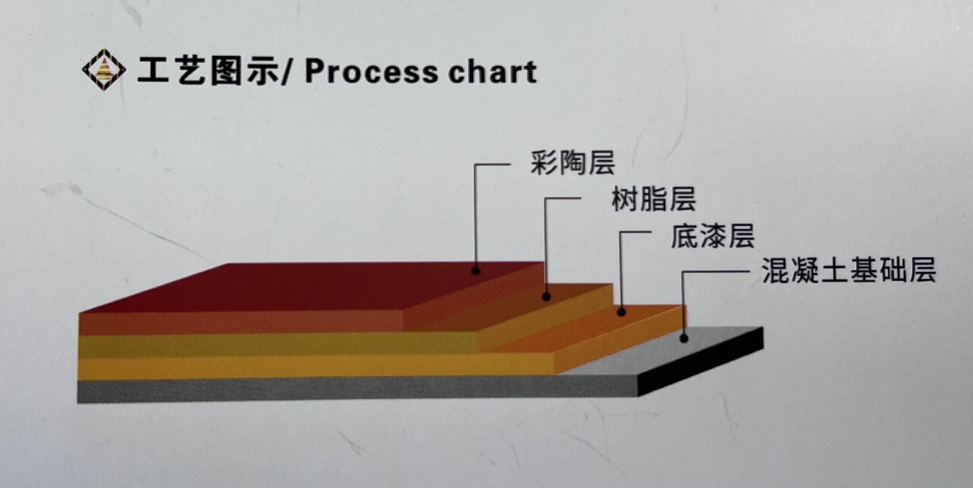 陶瓷顆粒防滑路面優點、用途 建智地坪彩色陶瓷顆粒防滑路施工工藝