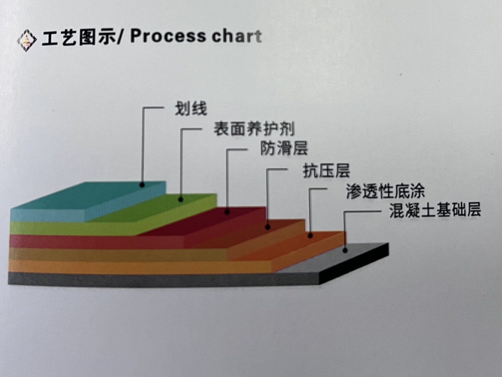 無震動止滑坡道應用場景 建智地坪施工工藝