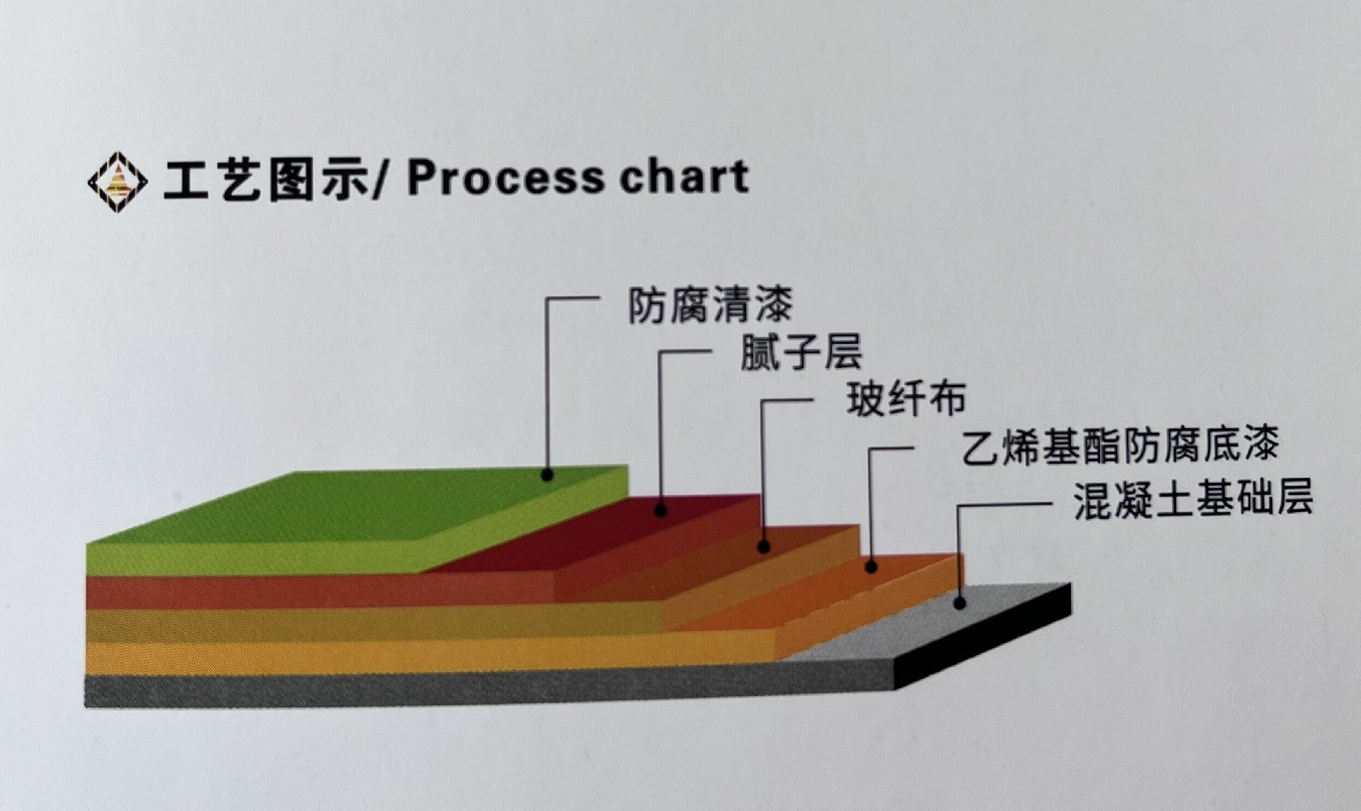 建智地坪乙烯基酯重防腐地坪特點(diǎn) 、施工工藝